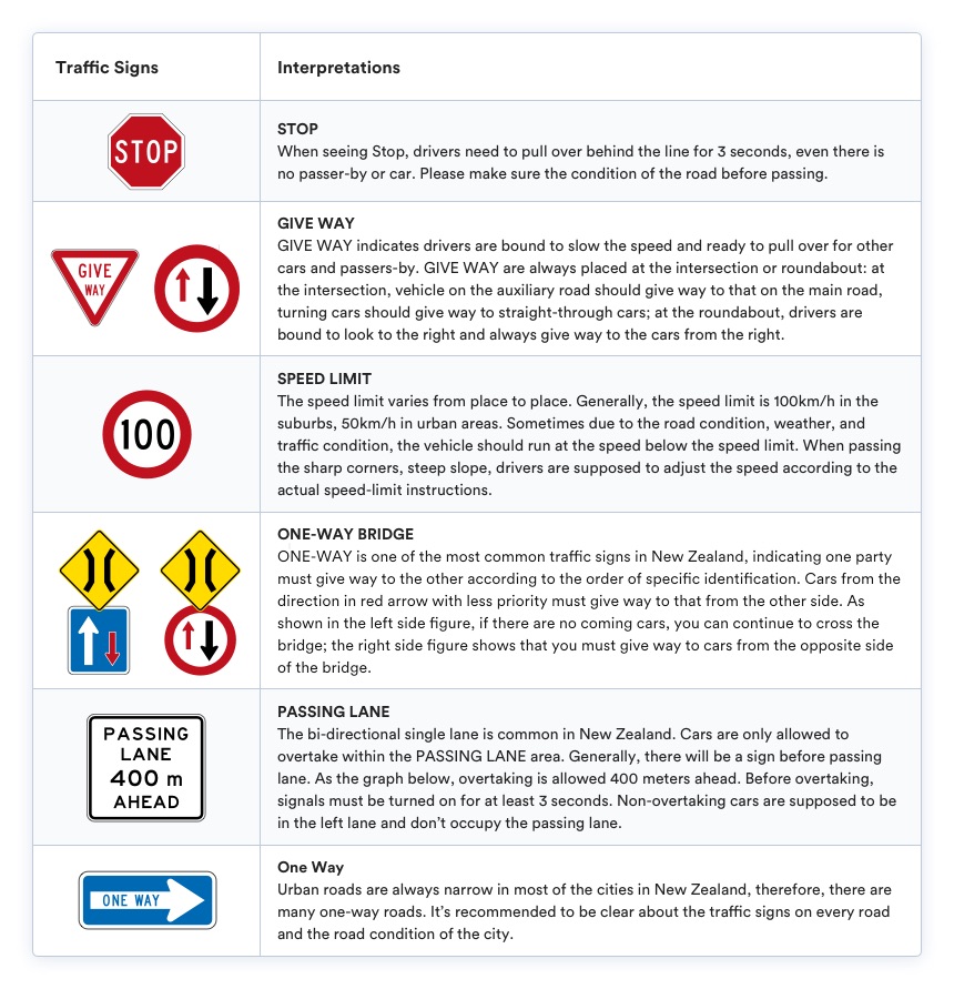 NZ Road Code  Drive - Drive - The official way to drive. Drive