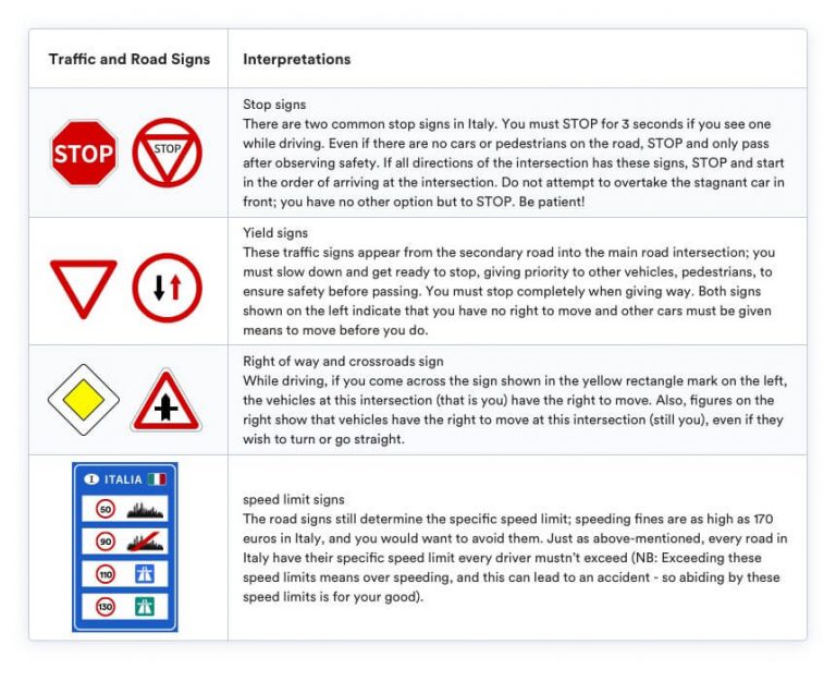 Driving In Italy: All You Need To Know About Driving In This 